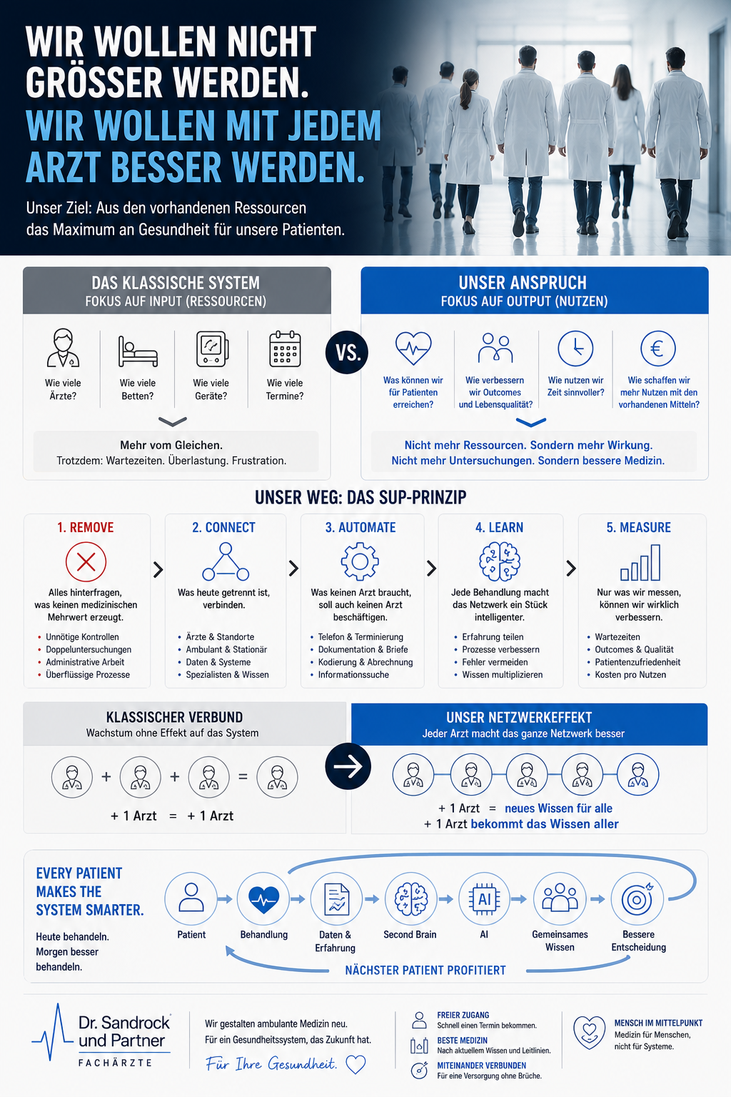 Das SuP-Prinzip &ndash; Dr. Sandrock und Partner